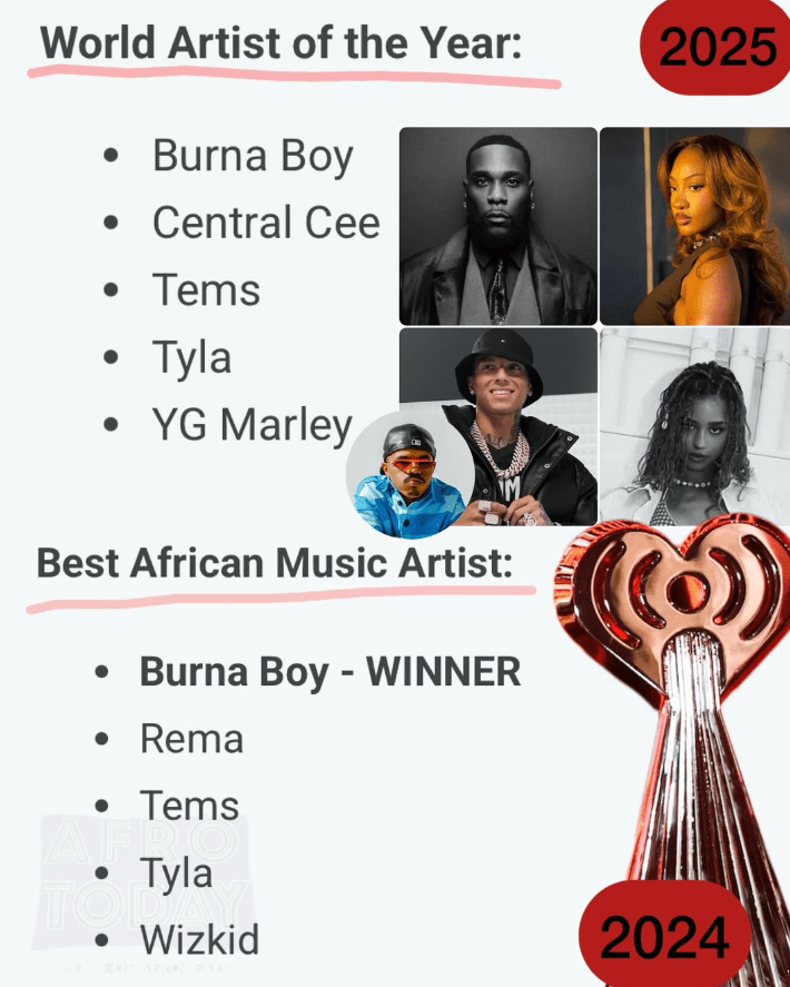 iHeartRadio Nominees