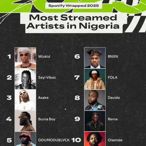 Spotify Wrapped